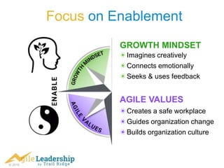 © 2016
Focus on Enablement
✴Imagines creatively
✴Connects emotionally
✴Seeks & uses feedback
GROWTH MINDSET
AGILE VALUES
✴Creates a safe workplace
✴Guides organization change
✴Builds organization culture
 