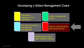 Developing a Global Management Cadre
Prentice Hall 2003
 