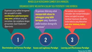 Organisasi didorong untuk
memperoleh akses ke
pelanggan yang lebih
beragam yang dipadukan
pada keadaan demografis
organisasi”
Perusahaan atau organisasi
menyadari dan mempertimbangkan
bahwa seringkali karyawan
membuat keputusan dan pilihan
ketika bekerja yang didasarkan
pada latar belakang budaya
mereka
Discrimination and Fairness Paradigm Access and Legitimacy Paradigm
Thomas dan Ely (1996)
Learning and Effectiveness Paradigm
Organisasi yang melihat keragaman
dari perspektif ini selalu
memfokuskan pada kesempatan
yang sama, perlakuan yang fair,
recruitmen, dan compliance dengan
persyaratan Equal Employment
Opportunity.
1 2 3
MENGELOLAH KERAGAMAN SUMBER DAYA MANUSIA,
ORGANISAS DAPAT MELIHATNYA DALAM TIGA PERSPEKTIF YANG BERBEDA
 