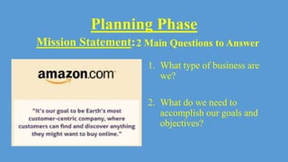 Planning Phase
Mission Statement:2 Main Questions to Answer
1. What type of business are
we?
2. What do we need to
accomplish our goals and
objectives?
 