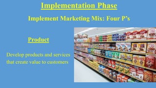 Implementation Phase
Implement Marketing Mix: Four P’s
Product
Develop products and services
that create value to customers
 
