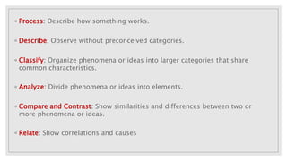 ◦ Process: Describe how something works.
◦ Describe: Observe without preconceived categories.
◦ Classify: Organize phenomena or ideas into larger categories that share
common characteristics.
◦ Analyze: Divide phenomena or ideas into elements.
◦ Compare and Contrast: Show similarities and differences between two or
more phenomena or ideas.
◦ Relate: Show correlations and causes
 