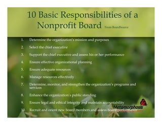 10 Basic Responsibilities of a
Nonprofit Board
From BoardSource

1.

Determine the organization’s mission and purposes

2.

Select the chief executive

3.

Support the chief executive and assess his or her performance

4.

Ensure effective organizational planning

5.

Ensure adequate resources

6.

Manage resources effectively

7.

Determine, monitor, and strengthen the organization’s programs and
services

8.

Enhance the organization’s public standing

9.

Ensure legal and ethical integrity and maintain accountability

10.

Recruit and orient new board members and assess board performance

 