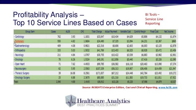 Business intelligence in healthcare case study
