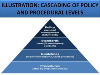 ILLUSTRATION: CASCADING OF POLICY
AND PROCEDURAL LEVELS
 