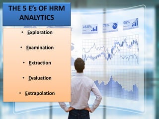 THE 5 E’s OF HRM
ANALYTICS
• Exploration
• Examination
• Extraction
• Evaluation
• Extrapolation
 