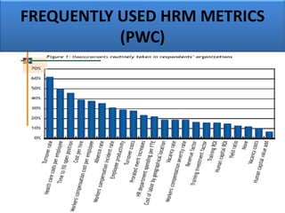 FREQUENTLY USED HRM METRICS
(PWC)
 