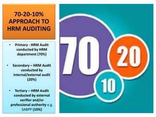 70-20-10%
APPROACH TO
HRM AUDITING
• Primary - HRM Audit
conducted by HRM
department (70%)
• Secondary – HRM Audit
conducted by
internal/external audit
(20%)
• Tertiary – HRM Audit
conducted by external
verifier and/or
professional authority e.g.
SABPP (10%)
 