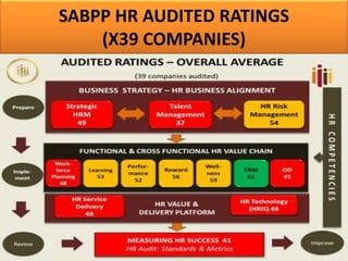 SABPP HR AUDITED RATINGS
(X39 COMPANIES)
 