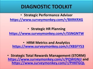 DIAGNOSTIC TOOLKIT
• Strategic Performance Advisor
https://www.surveymonkey.com/r/BXRKRXG
• Strategic HR Planning
https://www.surveymonkey.com/r/5SNGNTW
• HRM Metrics and Analytics
https://www.surveymonkey.com/r/XBSFY53
• Strategic Total Rewards Management (STORM)
https://www.surveymonkey.com/r/PQWGNJJ and
https://www.surveymonkey.com/r/PHKFGQL
 