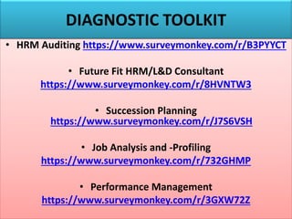 DIAGNOSTIC TOOLKIT
• HRM Auditing https://www.surveymonkey.com/r/B3PYYCT
• Future Fit HRM/L&D Consultant
https://www.surveymonkey.com/r/8HVNTW3
• Succession Planning
https://www.surveymonkey.com/r/J7S6VSH
• Job Analysis and -Profiling
https://www.surveymonkey.com/r/732GHMP
• Performance Management
https://www.surveymonkey.com/r/3GXW72Z
 