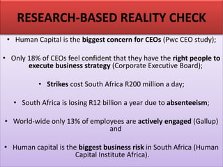 RESEARCH-BASED REALITY CHECK
• Human Capital is the biggest concern for CEOs (Pwc CEO study);
• Only 18% of CEOs feel confident that they have the right people to
execute business strategy (Corporate Executive Board);
• Strikes cost South Africa R200 million a day;
• South Africa is losing R12 billion a year due to absenteeism;
• World-wide only 13% of employees are actively engaged (Gallup)
and
• Human capital is the biggest business risk in South Africa (Human
Capital Institute Africa).
 