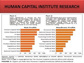 HUMAN CAPITAL INSTITUTE RESEARCH
 