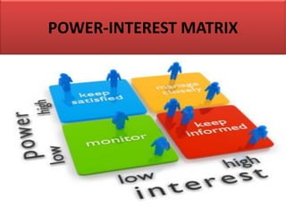 POWER-INTEREST MATRIX
 
