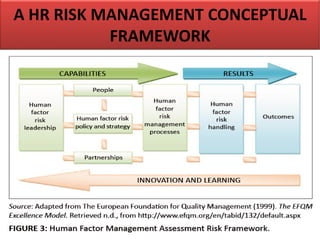 A HR RISK MANAGEMENT CONCEPTUAL
FRAMEWORK
 