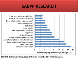 SABPP RESEARCH
 