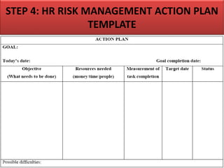 STEP 4: HR RISK MANAGEMENT ACTION PLAN
TEMPLATE
 
