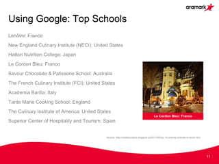 Using Google: Top Schools
Lenôtre: France
New England Culinary Institute (NECI): United States
Hattori Nutrition College: Japan
Le Cordon Bleu: France
Savour Chocolate & Patisserie School: Australia
The French Culinary Institute (FCI): United States
Academia Barilla: Italy
Tante Marie Cooking School: England
The Culinary Institute of America: United States
Superior Center of Hospitality and Tourism: Spain
11
Le Cordon Bleu: France
Source: http://chefeducation.blogspot.ca/2011/05/top-10-culinary-schools-in-world.html
 