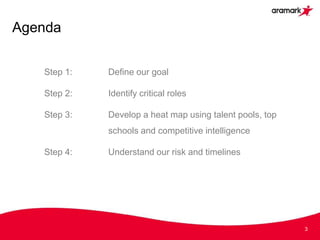Agenda
Step 1: Define our goal
Step 2: Identify critical roles
Step 3: Develop a heat map using talent pools, top
schools and competitive intelligence
Step 4: Understand our risk and timelines
3
 