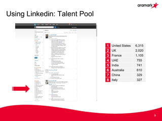 Using Linkedin: Talent Pool
9
1 United States 6,315
2 UK 2,020
3 France 1,105
4 UAE 755
5 India 741
6 Australia 610
7 China 329
8 Italy 327
 