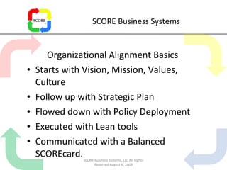 SCORE Business Systems Organizational Alignment Basics Starts with Vision, Mission, Values, Culture Follow up with Strategic Plan Flowed down with Policy Deployment Executed with Lean tools Communicated with a Balanced SCOREcard. SCORE Business Systems, LLC All Rights Reserved August 6, 2009 