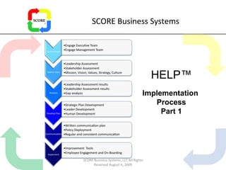 SCORE Business Systems Implementation  Process Part 1 HELP™ SCORE Business Systems, LLC All Rights Reserved August 6, 2009 