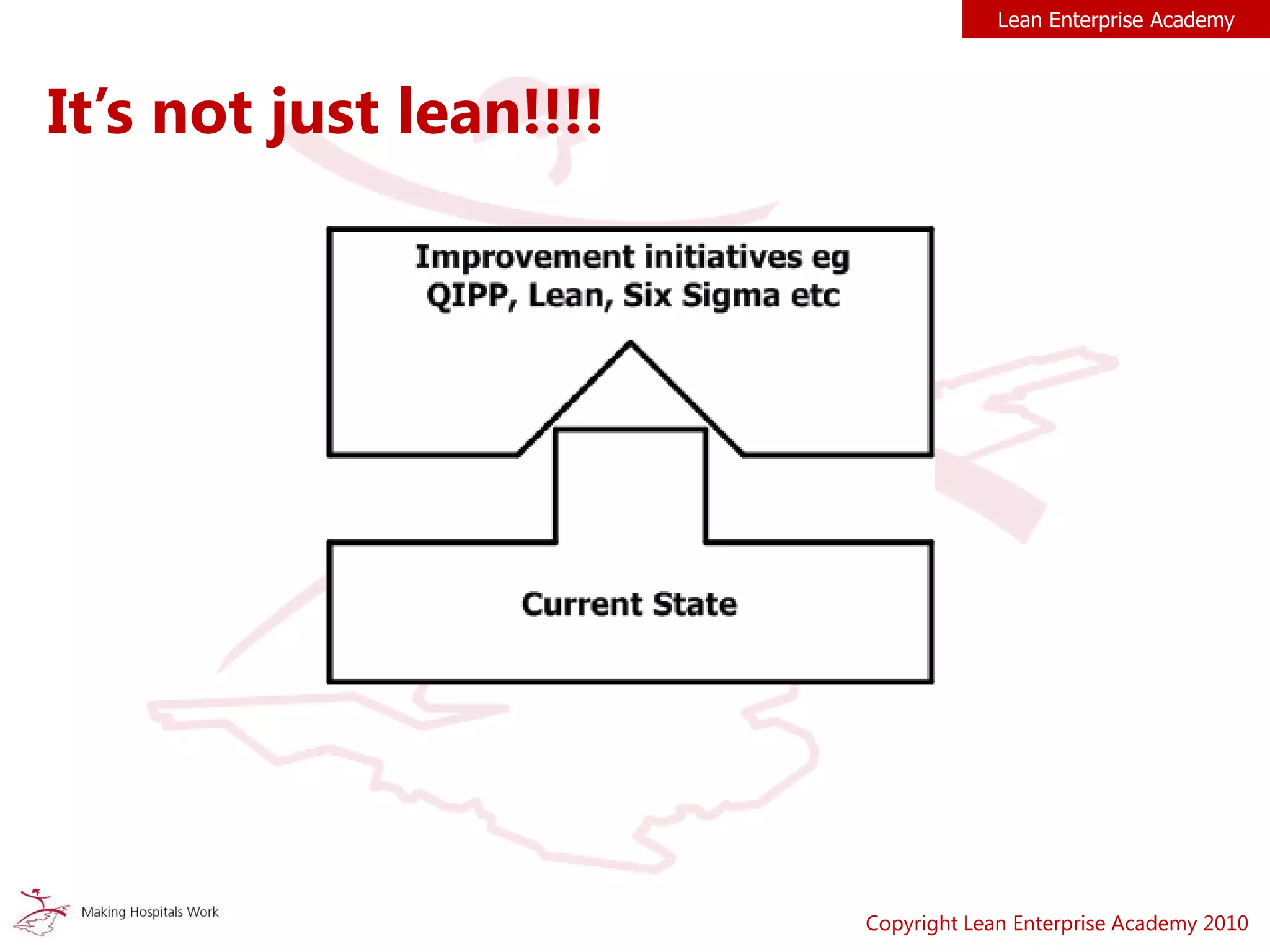 Lean Enterprise Academy
Copyright Lean Enterprise Academy 2010
It’s not just lean!!!!
 