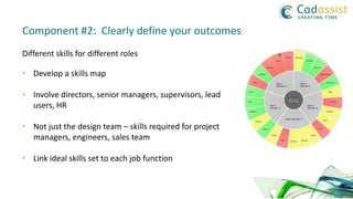 Component #2: Clearly define your outcomes
Different skills for different roles
• Develop a skills map
• Involve directors, senior managers, supervisors, lead
users, HR
• Not just the design team – skills required for project
managers, engineers, sales team
• Link ideal skills set to each job function
 