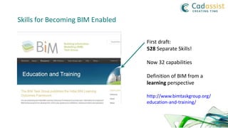 Skills for Becoming BIM Enabled
First draft:
528 Separate Skills!
Now 32 capabilities
Definition of BIM from a
learning perspective
http://www.bimtaskgroup.org/
education-and-training/
 
