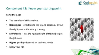 Mind the Gap!
• The benefits of skills analysis
• Reduce risk – avoid hiring the wrong person or giving
the right person the wrong training
• Lower costs – just the right amount of training to get
the job done
• Higher quality – focused on business needs
• Know your ROI
Component #3: Know your starting point
 