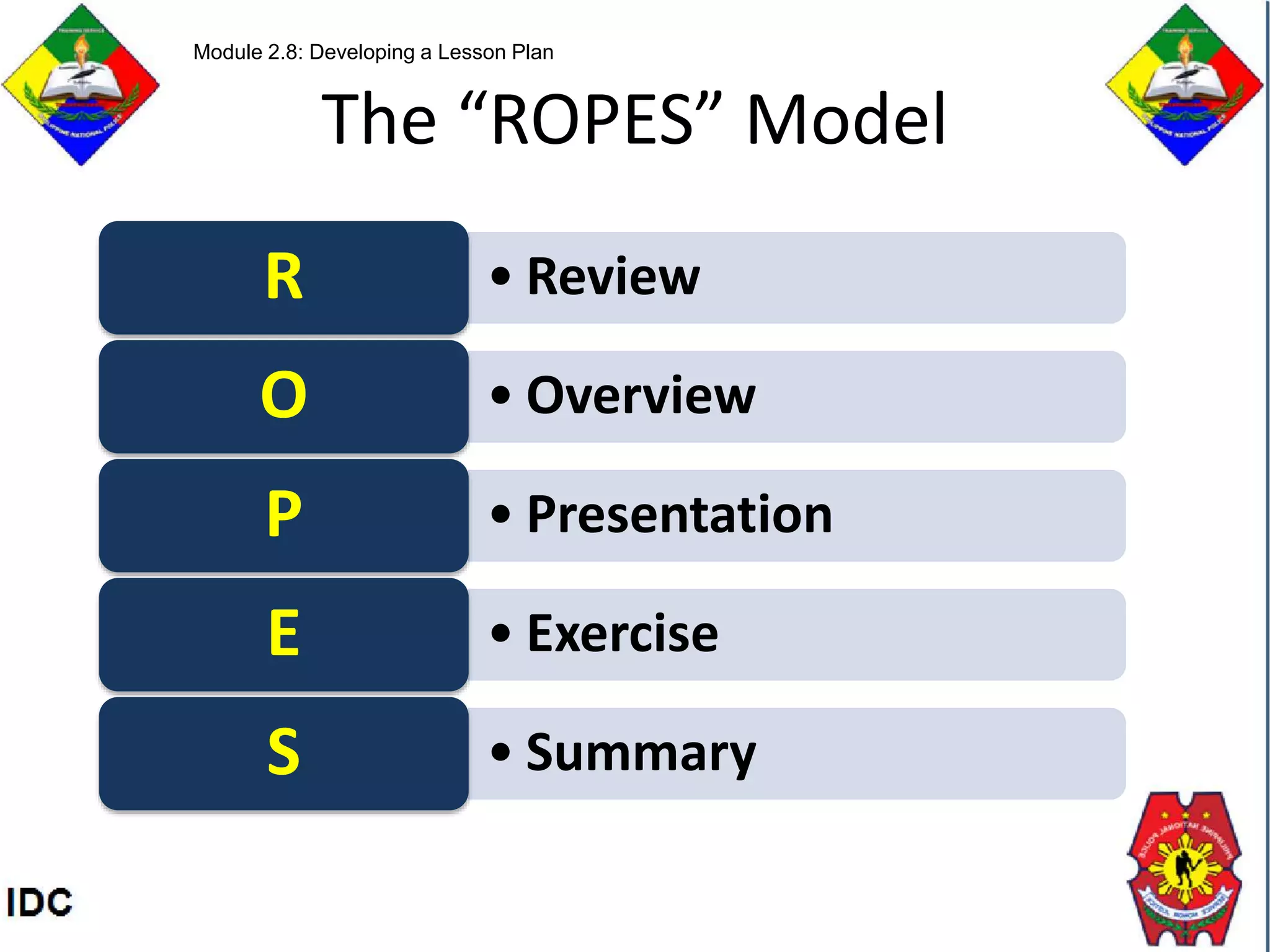 The “ROPES” Model
• Review
R
• Overview
O
• Presentation
P
• Exercise
E
• Summary
S
Module 2.8: Developing a Lesson Plan
 