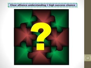 Clear alliance understanding = high success chance
14
 