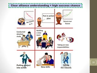 New skills
Feeling
the rewards
Putting
project into
action
Clear alliance understanding = high success chance
16
Put in action
plan
Secure our
future
Conducted
detailed
study
Building
a new
team
Taking on new
responsibilities
 