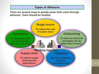 18
There are several ways to greatly lower total costs through
alliances. Each should be studied.
Types of Alliances
Single source
To reduce the cost
of certain items
Partnership
To reduce the total
cost of processes,
functions and items
Integrated
One-stop shopping
to reduce
acquisition cost.
Outsourcing
To send out work that
specialists can do
better than in-house.
Supply chain
To reduce supply
chain process
duplications.
Working together
18
 