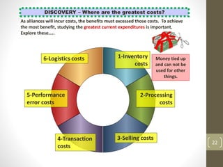 22
DISCOVERY – Where are the greatest costs?
As alliances will incur costs, the benefits must excessed those costs. To achieve
the most benefit, studying the greatest current expenditures is important.
Explore these…..
Money tied up
and can not be
used for other
things.
1-Inventory
costs
2-Processing
costs
3-Selling costs4-Transaction
costs
5-Performance
error costs
6-Logistics costs
 