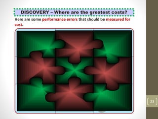 23
DISCOVERY – Where are the greatest costs?
Here are some performance errors that should be measured for
cost.
Missing shipping
documents
Wrong “Ship-to”
Address
Long lead-time
required
Damaged good
received
Delayed
deliveries
Initial order not
received
Missing items in
shipment
Wrong goods
received
Billing errors
 