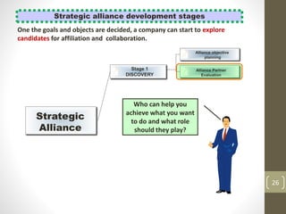 26
Strategic alliance development stages
One the goals and objects are decided, a company can start to explore
candidates for affiliation and collaboration.
Strategic
Alliance
Stage 1
DISCOVERY
Alliance objective
planning
Alliance Partner
Evaluation
Who can help you
achieve what you want
to do and what role
should they play?
 