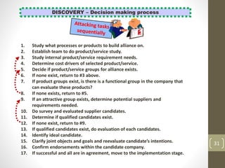 31
DISCOVERY – Decision making process
1. Study what processes or products to build alliance on.
2. Establish team to do product/service study.
3. Study internal product/service requirement needs.
4. Determine cost drivers of selected product/service.
5. Decide if product/service groups for alliance exists.
6. If none exist, return to #3 above.
7. If product groups exist, is there is a functional group in the company that
can evaluate these products?
8. If none exists, return to #5.
9. If an attractive group exists, determine potential suppliers and
requirements needed.
10. Do survey and evaluated supplier candidates.
11. Determine if qualified candidates exist.
12. If none exist, return to #9.
13. If qualified candidates exist, do evaluation of each candidates.
14. Identify ideal candidate.
15. Clarify joint objects and goals and reevaluate candidate’s intentions.
16. Confirm endorsements within the candidate company.
17. If successful and all are in agreement, move to the implementation stage.
 