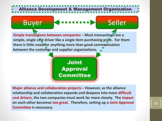 Joint
Approval
Committee
Buyer
Alliance Development & Management Organization
33
Major alliance and collaboration projects – However, as the alliance
relationship and collaboration expands and deepens into more difficult
cost drivers, the two companies must work far more closely. The impact
on each other becomes too great. Therefore, setting up a Joint Approval
Committee is necessary.
Simple transactions between companies – Most transactions are a
simple, single cost driver like a single item purchasing price. For them
there is little need for anything more than good communication
between the customer and supplier organizations.
Seller
 