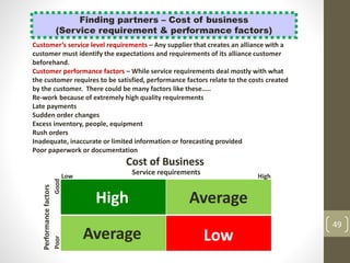 49
Finding partners – Cost of business
(Service requirement & performance factors)
Customer’s service level requirements – Any supplier that creates an alliance with a
customer must identify the expectations and requirements of its alliance customer
beforehand.
Customer performance factors – While service requirements deal mostly with what
the customer requires to be satisfied, performance factors relate to the costs created
by the customer. There could be many factors like these…..
Re-work because of extremely high quality requirements
Late payments
Sudden order changes
Excess inventory, people, equipment
Rush orders
Inadequate, inaccurate or limited information or forecasting provided
Poor paperwork or documentation
Cost of Business
Performancefactors
HighLow
PoorGood
Average Low
High Average
Service requirements
 
