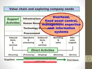 7
Value chain and exploring company needs
Operations
&
processing
Outbound
items
&
services
Marketing
&
sales
After
sales
support
(Processing)
End Users
Technology Development
Direct Activities
Suppliers
Human Resource Management
Infrastructure
Procurement
Support
Activities
Inbound
items
&
services
(Shipping) (Marketing) (Service)(Receiving)
Overhead,
fixed asset control,
management expertise
and information
systems
Valued added, cost incurred over time and
a profit margin
 
