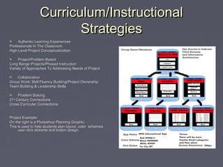 Curriculum/Instructional
Strategies
Authentic Learning Experiences
Professionals In The Classroom
High Level Project Conceptualization
►

Project/Problem Based
Long Range Projects/Phased Instruction
Variety of Approaches To Addressing Needs of Project
►

Collaborative
Group Work/ Skill Fluency Building/Project Ownership
Team Building & Leadership Skills
►

Problem Solving
21st Century Connections
Cross Curricular Connections
►

Project Example:
On the right is a Photoshop Planning Graphic.
This is used to help students plan layout, color schemes,
user click streams and button design.

 