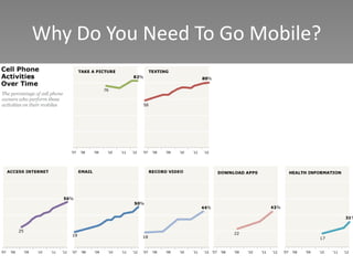 Why Do You Need To Go Mobile?
 
