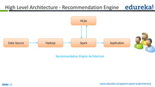 Developing a Movie recommendation Engine with Spark | PDF