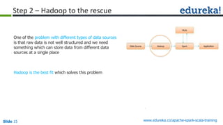 Developing a Movie recommendation Engine with Spark | PDF