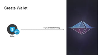 Create Wallet
(1) Contract Deploy
 