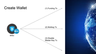 Create Wallet (1) Funding Tx
(2) Multisig Tx
(3) Disable
Master Key Tx
 