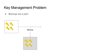 Key Management Problem
● Backups are a pain
Backup
 