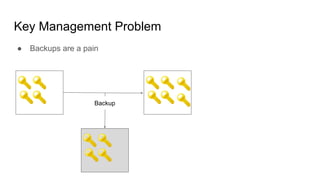 Key Management Problem
● Backups are a pain
Backup
 