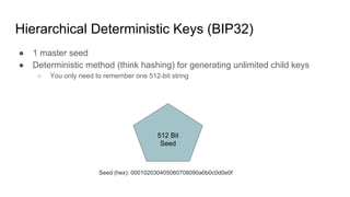 Hierarchical Deterministic Keys (BIP32)
● 1 master seed
● Deterministic method (think hashing) for generating unlimited child keys
○ You only need to remember one 512-bit string
512 Bit
Seed
Seed (hex): 000102030405060708090a0b0c0d0e0f
 